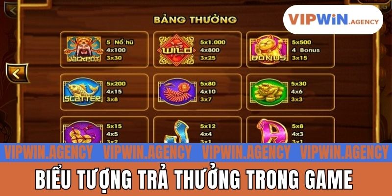 Biểu tượng trả thưởng trong game
